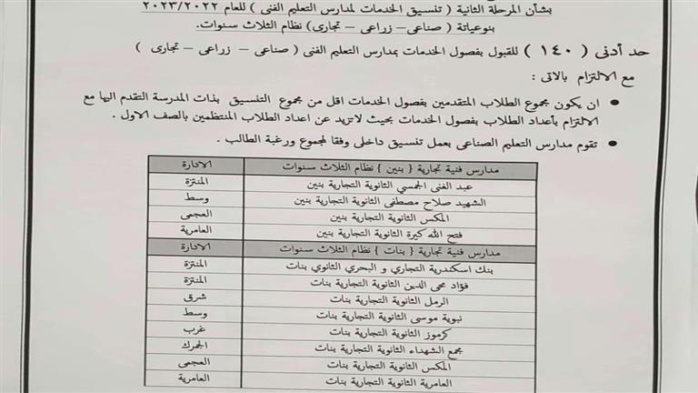 بدء تنسيق دخول اولي ثانوي 2024/2025 بعد الاعدادية داخل مديريات التربية والتعليم بمحافظة بورسعيد