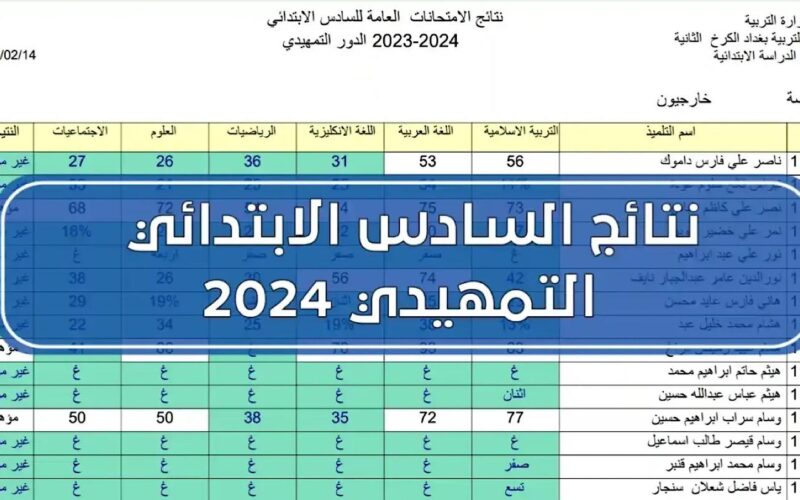 ” مُتاحة الآن بالاسم” نتائج السادس ابتدائي pdf دور اول 2024 عبر موقع وزارة التربية العراقية