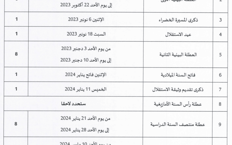 اعرف لائحة العطل المدرسية بالمغرب 2024 – 2025 عبر موقعها الرسمى وزارة التربية الوطنية men.gov.ma