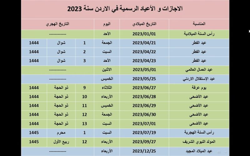 ” رسميًا ” متي ؟ موعد العطلة الصيفية الأردن 2024 وجدول الأجازات الرسمية لجميع القطاعات
