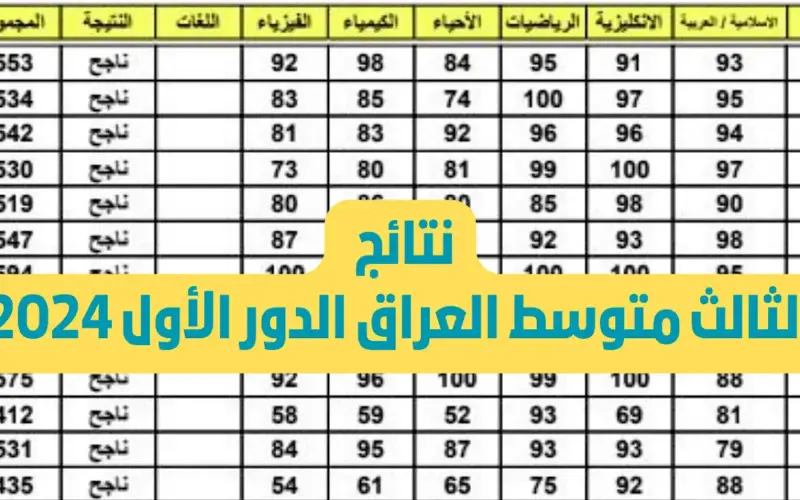الحـصـول على نتائج الثالث المتوسط العراق الدور الأول 2024 عبر results.mlazemna.com